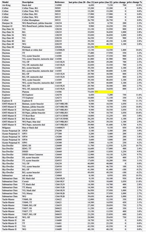 rolex europe prices|rolex europe price list 2022.